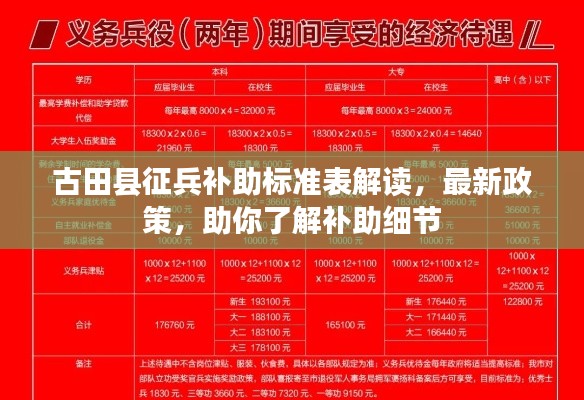古田縣征兵補(bǔ)助標(biāo)準(zhǔn)表解讀，最新政策，助你了解補(bǔ)助細(xì)節(jié)