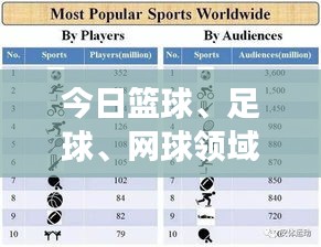 今日籃球、足球、網(wǎng)球領(lǐng)域頂尖球員評(píng)分表大揭秘，最新評(píng)分榜單重磅出爐！