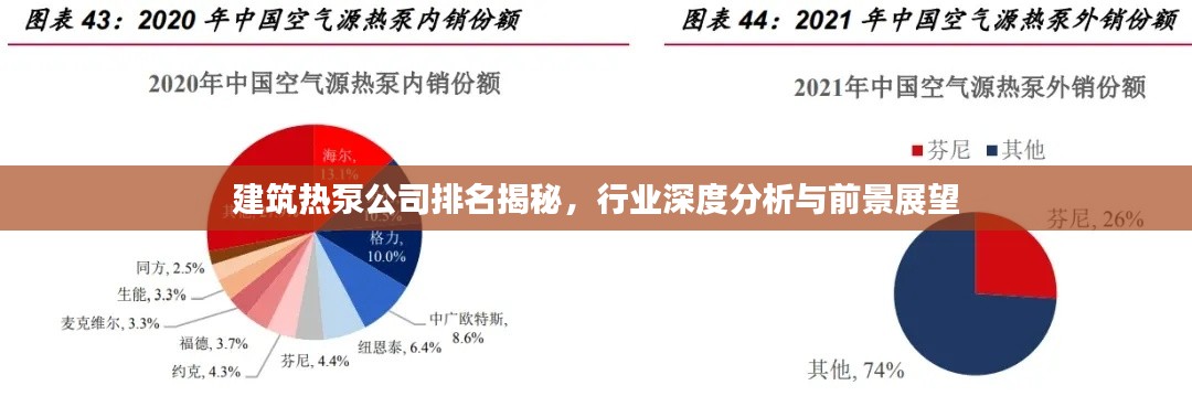 建筑熱泵公司排名揭秘，行業(yè)深度分析與前景展望