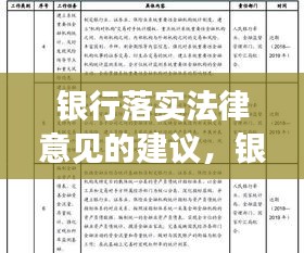 銀行落實(shí)法律意見的建議，銀行業(yè)法律規(guī)范 