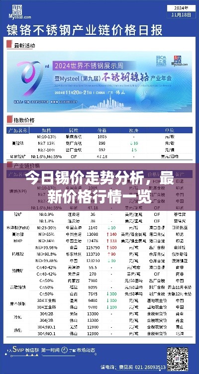 今日錫價走勢分析，最新價格行情一覽