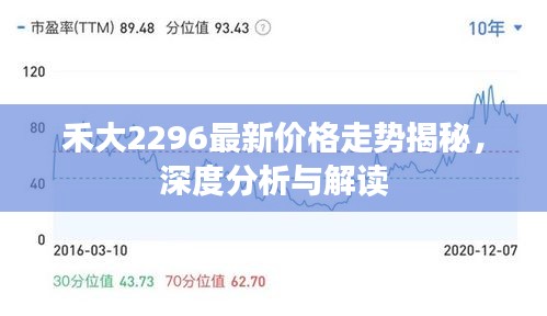 禾大2296最新價(jià)格走勢(shì)揭秘，深度分析與解讀