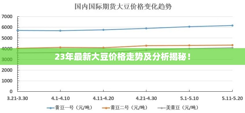 23年最新大豆價(jià)格走勢(shì)及分析揭秘！