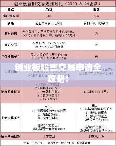 創(chuàng)業(yè)板股票交易申請(qǐng)全攻略！
