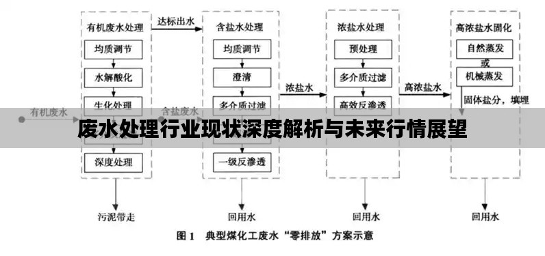 功成名就