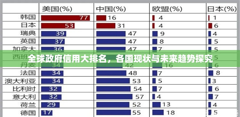 全球政府信用大排名，各國(guó)現(xiàn)狀與未來(lái)趨勢(shì)探究