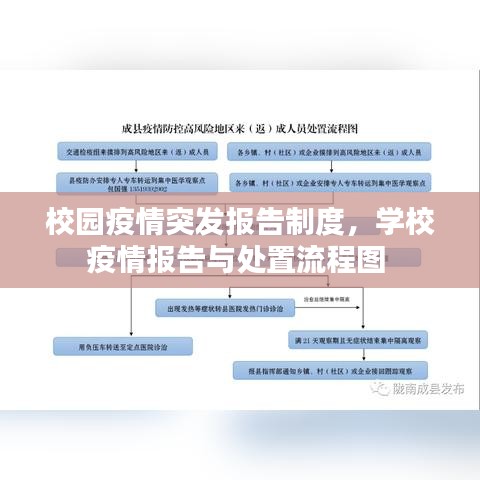 校園疫情突發(fā)報告制度，學(xué)校疫情報告與處置流程圖 