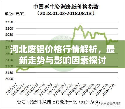 河北廢鋁價格行情解析，最新走勢與影響因素探討