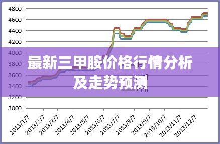 最新三甲胺價(jià)格行情分析及走勢(shì)預(yù)測(cè)