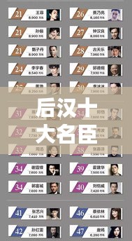 后漢十大名臣武將榜單揭曉，誰居榜首？