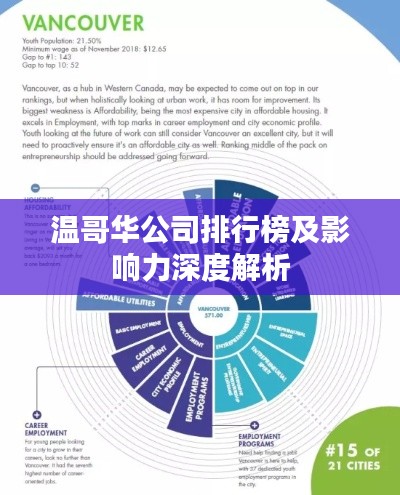溫哥華公司排行榜及影響力深度解析