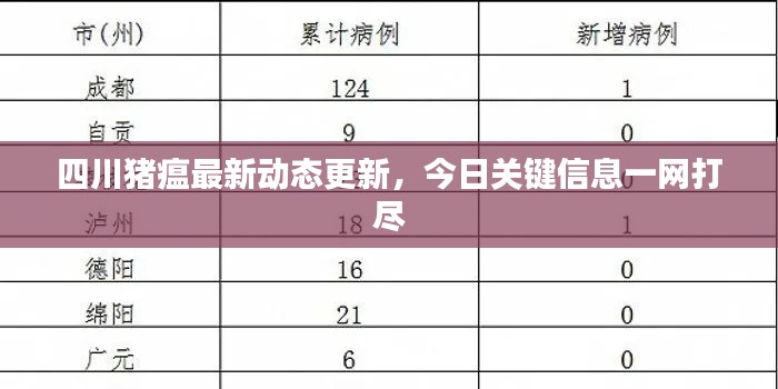 四川豬瘟最新動(dòng)態(tài)更新，今日關(guān)鍵信息一網(wǎng)打盡