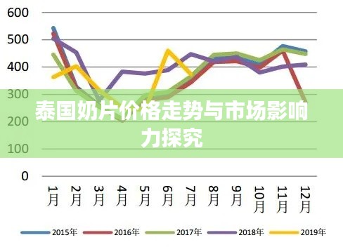 泰國奶片價(jià)格走勢與市場影響力探究