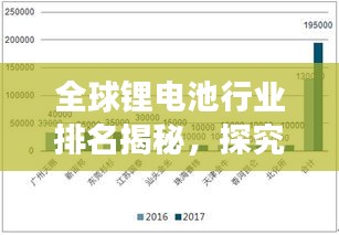 全球鋰電池行業(yè)排名揭秘，探究鋰電產(chǎn)業(yè)格局與發(fā)展趨勢