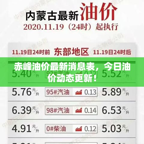 赤峰油價最新消息表，今日油價動態(tài)更新！