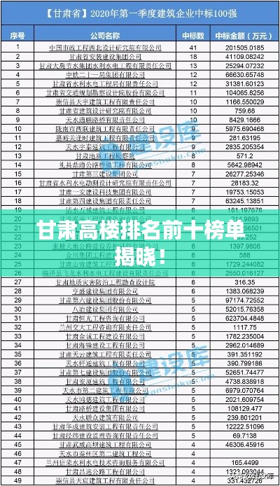 甘肅高樓排名前十榜單揭曉！