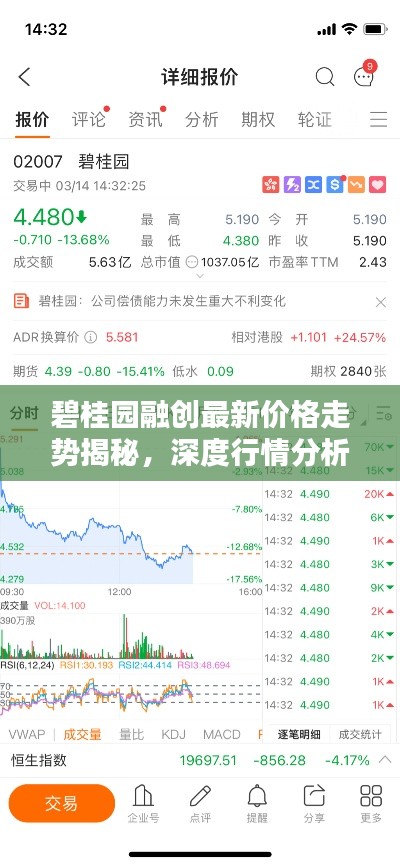 碧桂園融創(chuàng)最新價(jià)格走勢(shì)揭秘，深度行情分析