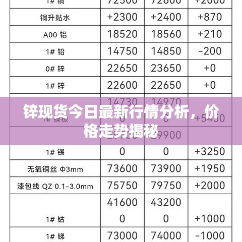 鋅現(xiàn)貨今日最新行情分析，價(jià)格走勢(shì)揭秘