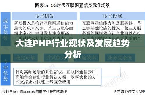 大連PHP行業(yè)現(xiàn)狀及發(fā)展趨勢分析