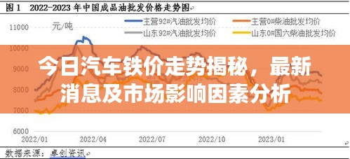今日汽車(chē)鐵價(jià)走勢(shì)揭秘，最新消息及市場(chǎng)影響因素分析