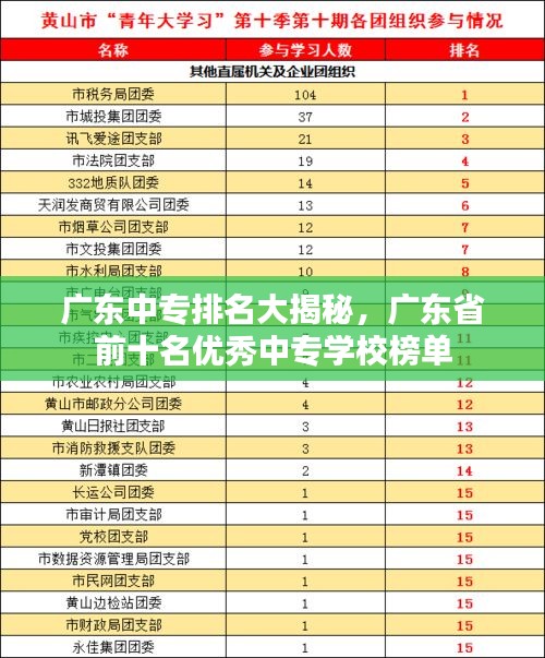 廣東中專排名大揭秘，廣東省前十名優(yōu)秀中專學(xué)校榜單