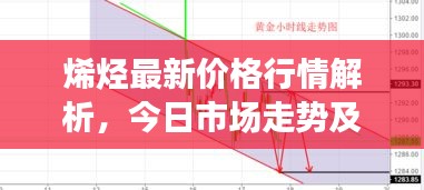 烯烴最新價格行情解析，今日市場走勢及價格分析