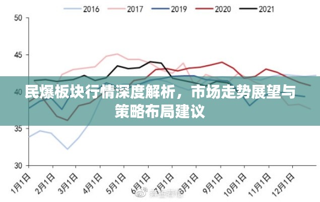 民爆板塊行情深度解析，市場(chǎng)走勢(shì)展望與策略布局建議