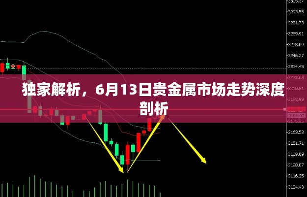 獨(dú)家解析，6月13日貴金屬市場(chǎng)走勢(shì)深度剖析