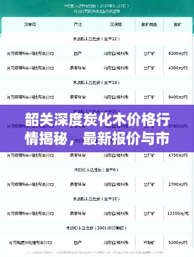 韶關(guān)深度炭化木價格行情揭秘，最新報價與市場走勢分析