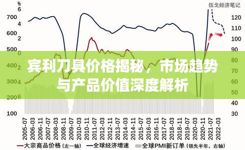 賓利刀具價格揭秘，市場趨勢與產(chǎn)品價值深度解析