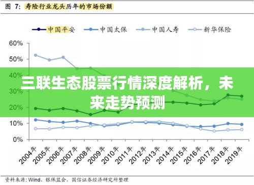 三聯(lián)生態(tài)股票行情深度解析，未來走勢預(yù)測