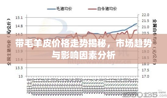 帶毛羊皮價(jià)格走勢揭秘，市場趨勢與影響因素分析
