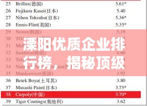 溧陽優(yōu)質(zhì)企業(yè)排行榜，揭秘頂級公司榜單！