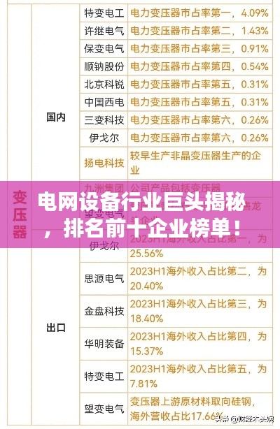 電網(wǎng)設(shè)備行業(yè)巨頭揭秘，排名前十企業(yè)榜單！