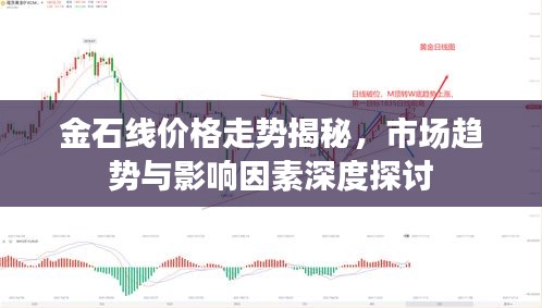 金石線價(jià)格走勢(shì)揭秘，市場(chǎng)趨勢(shì)與影響因素深度探討