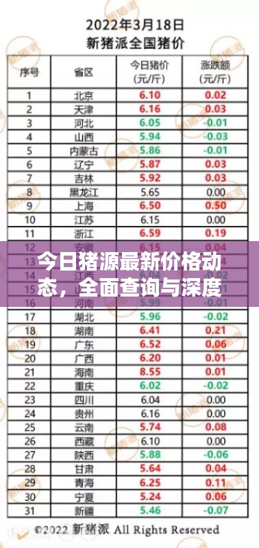 今日豬源最新價格動態(tài)，全面查詢與深度分析