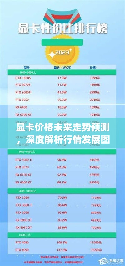 顯卡價格未來走勢預測，深度解析行情發(fā)展圖表