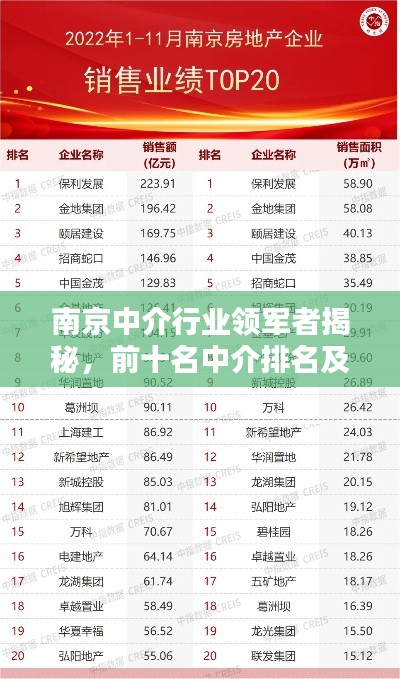 南京中介行業(yè)領(lǐng)軍者揭秘，前十名中介排名及深度解析