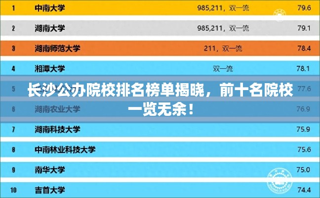 長沙公辦院校排名榜單揭曉，前十名院校一覽無余！
