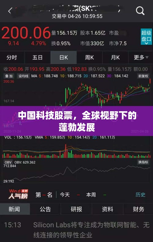 中國科技股票，全球視野下的蓬勃發(fā)展