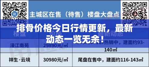 排骨價格今日行情更新，最新動態(tài)一覽無余！