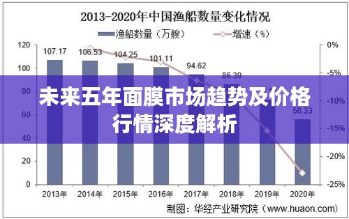 未來五年面膜市場趨勢及價格行情深度解析