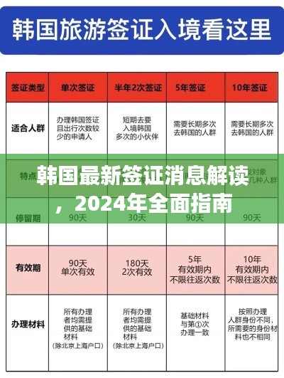 韓國(guó)最新簽證消息解讀，2024年全面指南