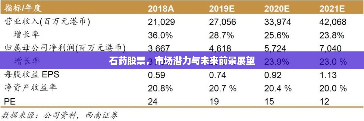 石藥股票，市場(chǎng)潛力與未來(lái)前景展望